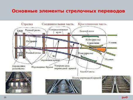 Купить РЖД башмак стрелочного перевода с доставкой по РФ | Официальный дистрибьютор