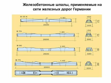 Купить РЖД бетонную шпалу по выгодной цене в Москве и России - ГК 