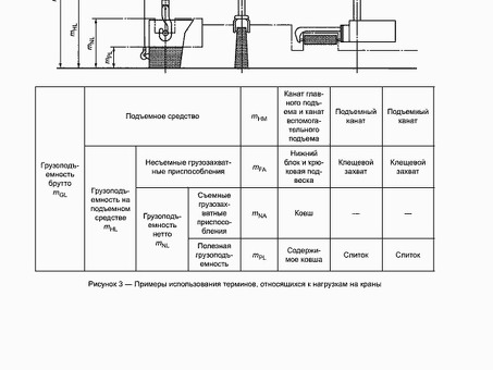 Купить РЖД блок крановый ГОСТ в Москве — цены и характеристики