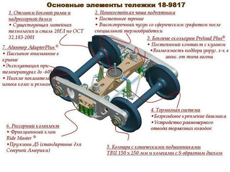 Ржд боковая рама тележки 18 100 вес: цена, отзывы, характеристики | Купить по лучшей цене