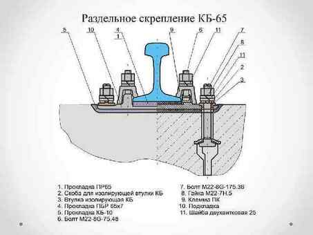 Купить железнодорожный болт РЖД по доступной цене — качественный товар в наличии