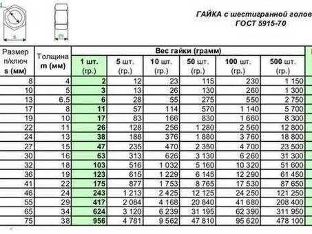 Купить клеммный болт РЖД М22х75 с указанием веса