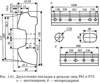 Купить РЖД болтовые отверстия в рельсах Р65 - выгодная цена в интернет-магазине