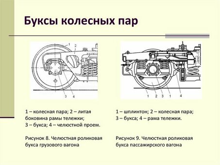 Купить ржд буксовый подшипник для грузового вагона в интернет-магазине