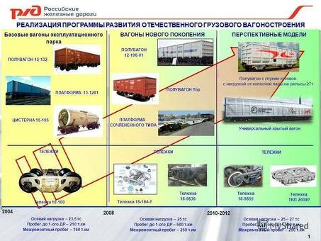 Купить вагонные запчасти для РЖД по выгодной цене