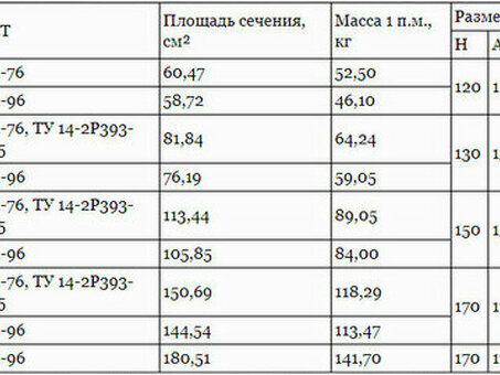 Купить РЖД рельс R65 длиной 1 метр - цена и характеристики