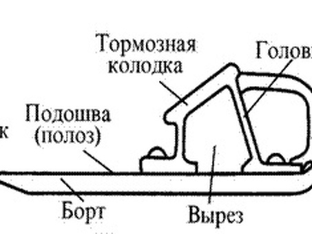 Купить ржд вес для железнодорожных башмаков в интернет-магазине