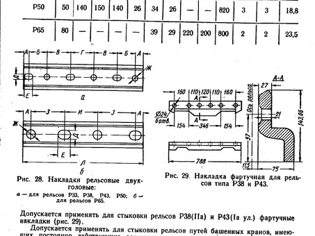 Купить РЖД вес жд накладки Р65 с 4 дырками в интернет-магазине