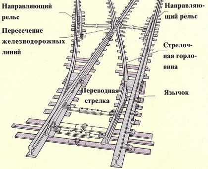 Купить РЖД вес железнодорожных рельс 1 метр Р65 в интернет-магазине