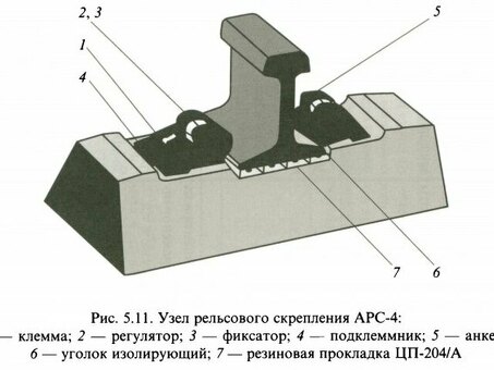 Купить РЖД вес КБ 65 в интернет-магазине с доставкой по России