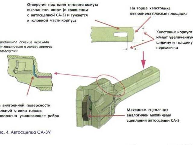 Клин тягового хомута фото