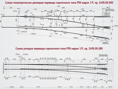 Контррельсы РЖД р 65 для взвешивания грузов на железнодорожном транспорте: купить по доступной цене