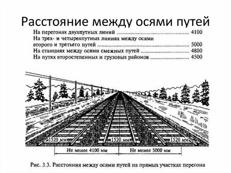 Вес одного метра рельса железнодорожного от РЖД