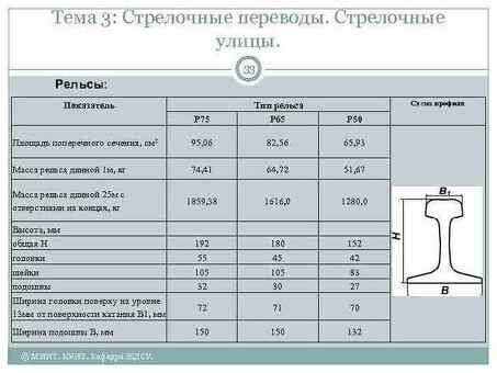 Купить рельсы Р50 от РЖД с весом одного метра - цены и характеристики