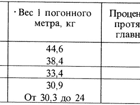 Ржд вес погонного метра рельса р65 - купить в Москве по выгодной цене на сайте Техно-Металл