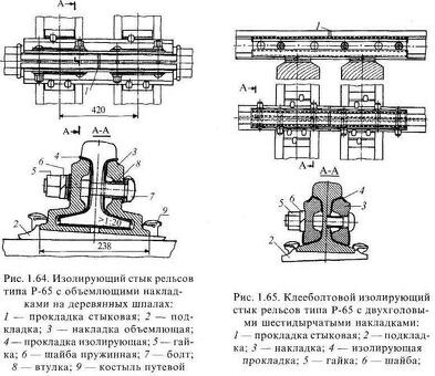 Рельсы РЖД весом Р50: купить оптом по выгодной цене в интернет-магазине