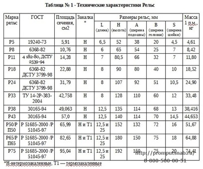 Купить РЖД вес рельсы железнодорожные 1м - цены, фото, отзывы | Магазин железнодорожных материалов