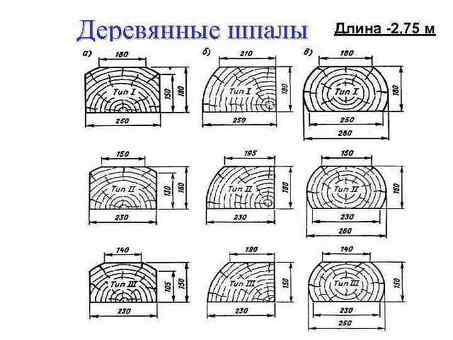 РЖД: вес деревянной шпалы б/у - купить по выгодной цене