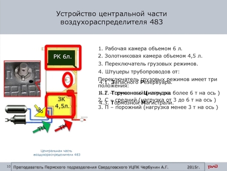 Купить воздухораспределитель РЖД 483 - цена, характеристики, отзывы | Магазин Механика