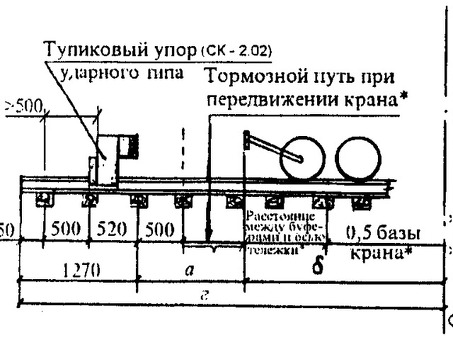 Ржд выключающая линейка на подкрановых путях – купить в интернет-магазине с доставкой.