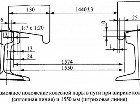 Высота головки рельса РЖД - купить Р65 онлайн в Москве.