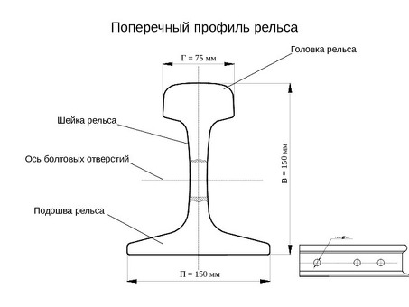 Купить железнодорожную рельсу РЖД Р-65 с высокой точностью