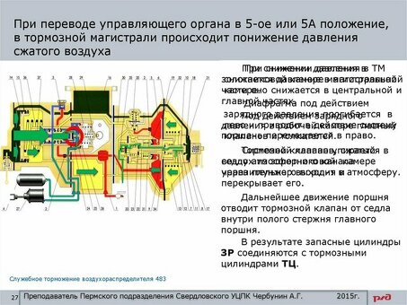 Воздухораспределитель РЖД: главная и магистральная части модели 483