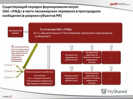 Стандарт ГОСТ 16017-1-2007 от РЖД для товара