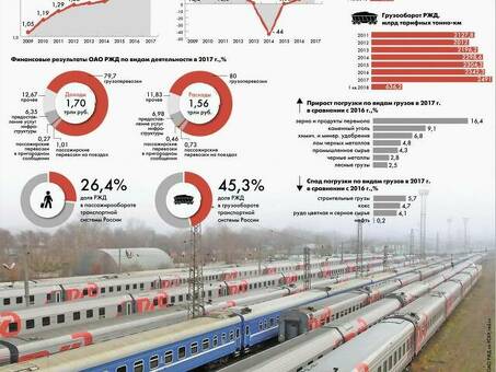 РЖД ГОСТ 16018-2014: официальный стандарт качества для железнодорожных товаров