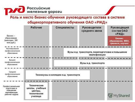 Надежный РЖД ГОСТ 17745 для безопасной транспортировки грузов