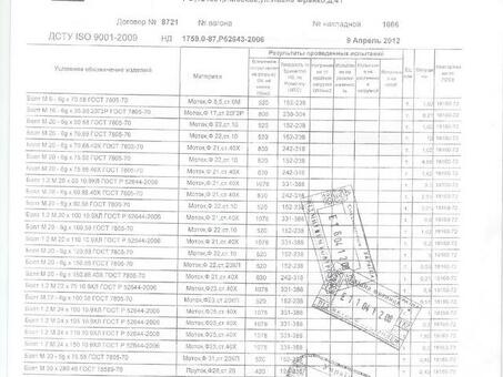 Купить РЖД ГОСТ 19115-91: стандартное качество на любые задачи