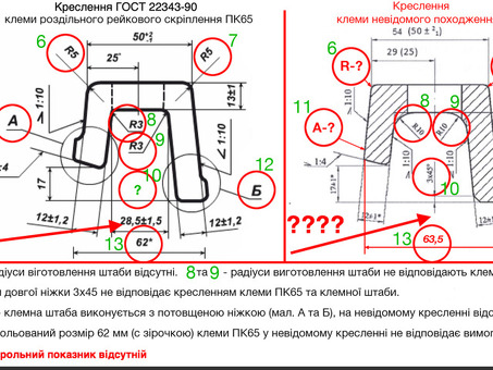 РЖД ГОСТ 22343-2014: Описание и характеристики товара