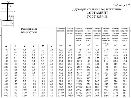 Карточка товара РЖД ГОСТ 4121-62: характеристики, цена и отзывы покупателей