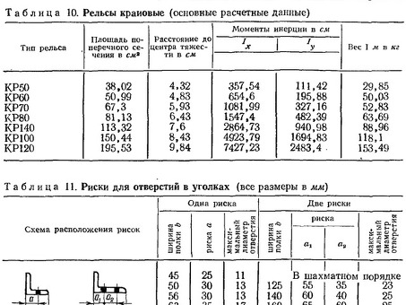 Купить РЖД ГОСТ 4121-76 рельсы крановые в России - цена и характеристики товара | Официальный магазин