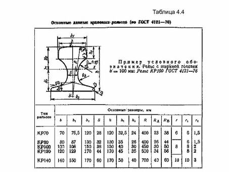 Купить РЖД ГОСТ 4121-96 рейки крановые по техническим условиям