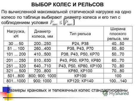 Купить рельсы РЖД ГОСТ 6368-82 выгодно | Акция!