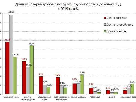 РЖД ГОСТ 6368-82: статус на 2021 год и особенности применения