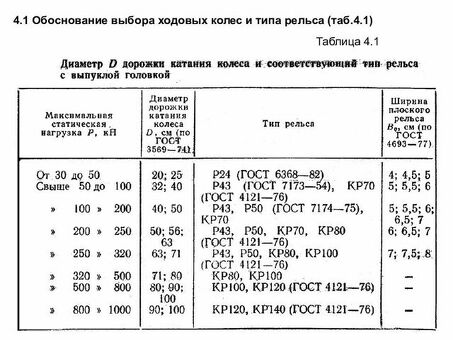 Купить РЖД ГОСТ 6368-82: цена, характеристики, доставка - интернет-магазин