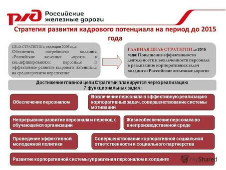 Катрочка товара "РЖД ГОСТ 7679": описание, характеристики, цена - купить онлайн