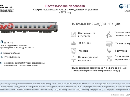 РЖД ГОСТ 898 — описание, цены и отзывы | Купить на сайте