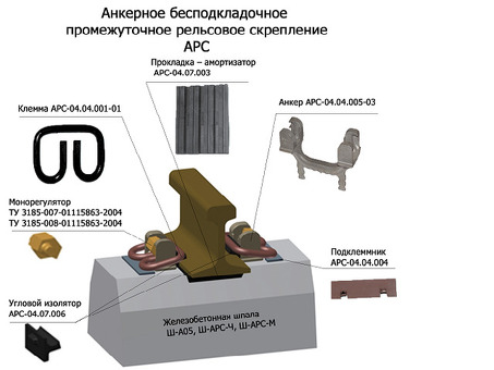 Купить ГОСТ клемму РЖД на сайте производителя