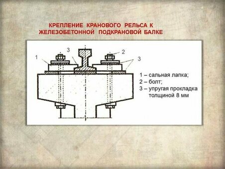 Крепление рельса к подкрановой балке РЖД ГОСТ: надежность и безопасность на железной дороге