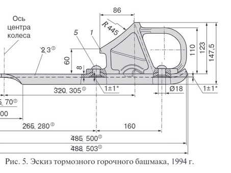 Купить РЖД гост на рельсы по выгодной цене в магазине "Надёжные материалы"