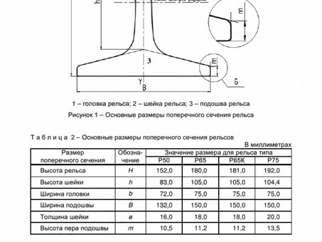 Картчока РЖД ГОСТ Р 51685 - качественный продукт для железнодорожной отрасли