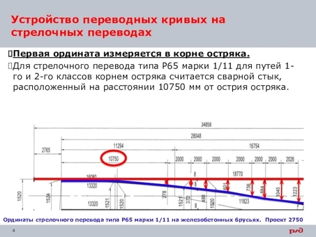 Рельсы железнодорожные контррельсовые РЖД ГОСТ Р 55497-2013 – купить в интернет-магазине