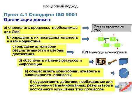 Стандарт качества: РЖД ГОСТ Р ИСО 16017