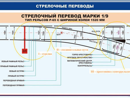 Купить РЖД гост рельс Р50 по выгодной цене | Описание, характеристики товара