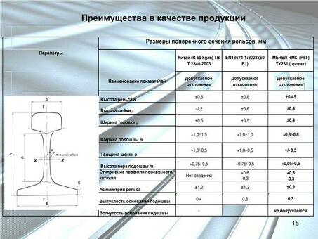 РЖД ГОСТ Рельс Р65 - надежный выбор для железнодорожного пути