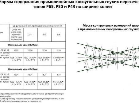 Рельсы железнодорожные типа Р65 от РЖД: характеристики, цена, доставка