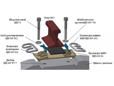 Купить железнодорожные рельсы РЖД ГОСТ в интернет-магазине